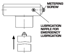 Connecting the Grease Cartridge to the ContiLub2