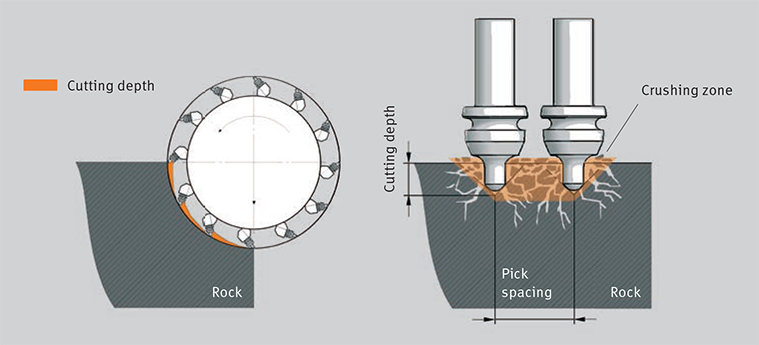 Erkat Drum Cutter Cut Depth Diagram